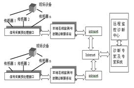 说明: fig1